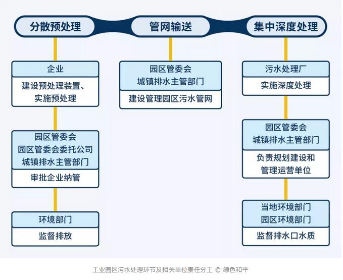 長沙市翔飛環(huán)保設(shè)備有限公司,長沙環(huán)保設(shè)備,翔飛環(huán)保設(shè)備,長沙水處理環(huán)保設(shè)備哪里好